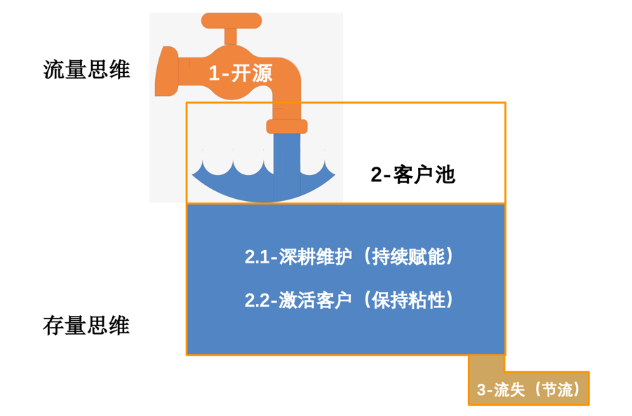 实战分享：行业龙头如何才能实现业绩大突破？