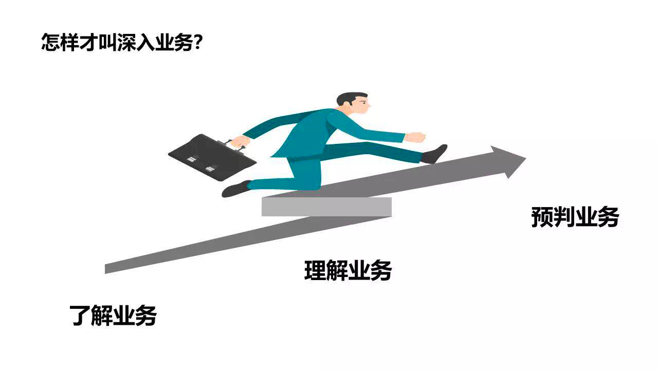 HR不懂业务，不必谈价值创造