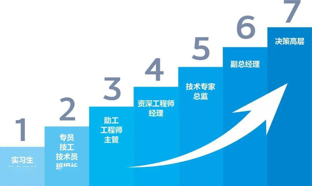 实战分享：成长型企业的人才梯队建设（下）